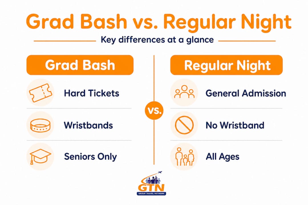 infographic comparing grad bash and regular event night