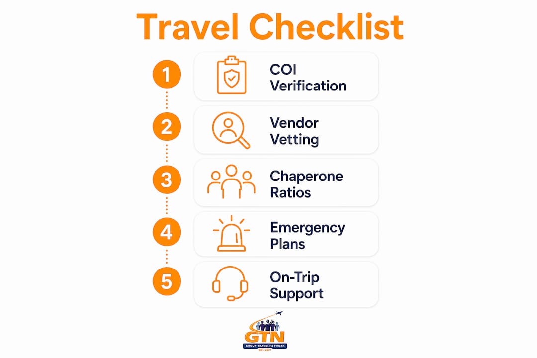 infographic showing student travel accommodation checklist steps