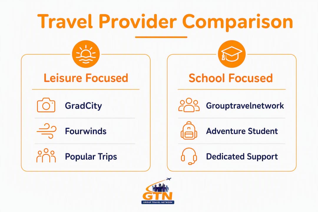 infographic comparing student travel providers