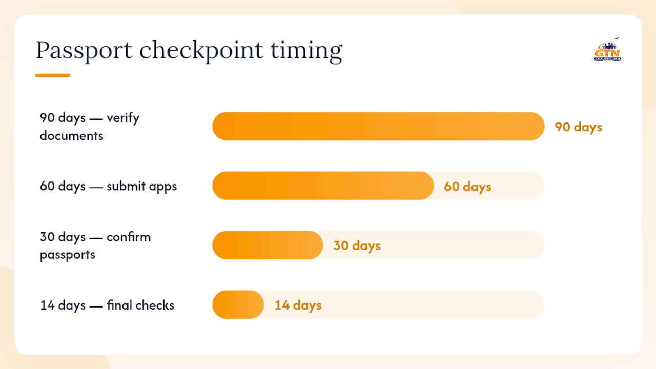 passports for student groups: school admin playbook 2026 3 timeline of passport planning checkpoints