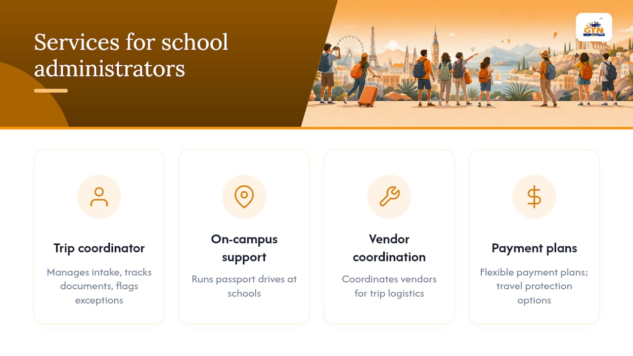 passports for student groups: school admin playbook 2026 5 grouptravelnetwork handles the logistics so you can focus on the trip — overview diagram