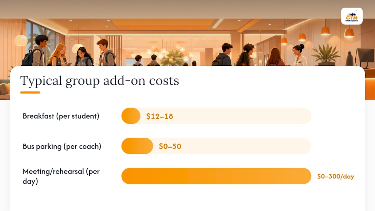 how group hotel pricing works and how to protect your budget — overview diagram