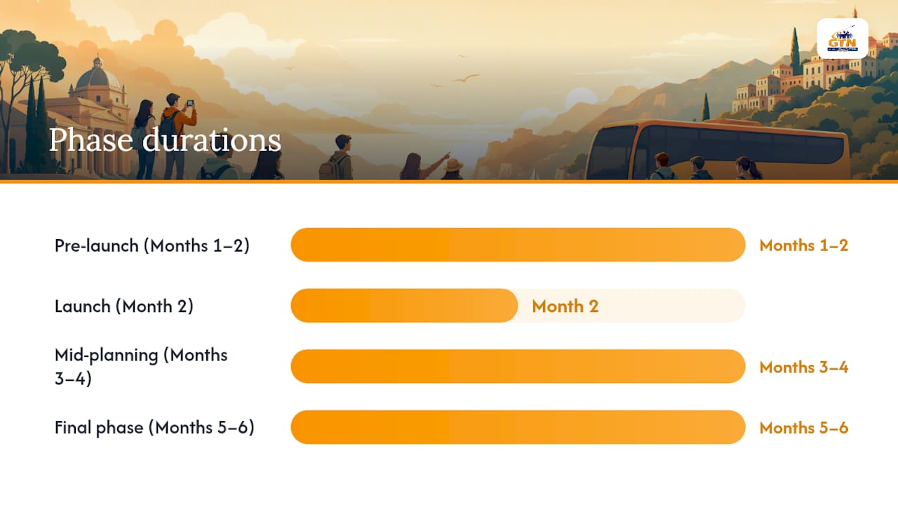 school trip payment policy: 2026 templates and timelines 4 week-by-week implementation checklist for a 6-month trip window — overview diagram