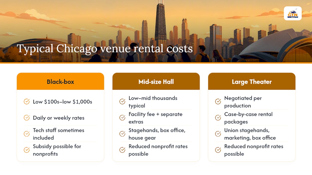 chicago venue rental cost comparison diagram