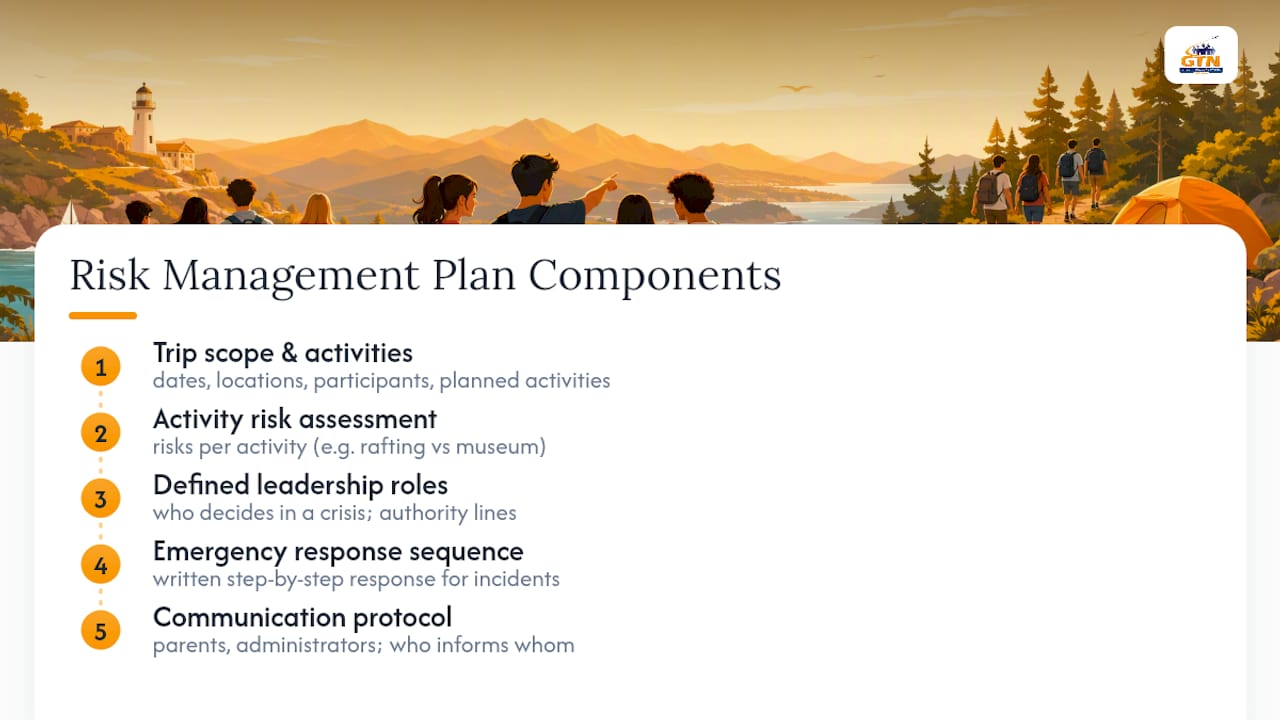 diagram showing trip risk management plan elements