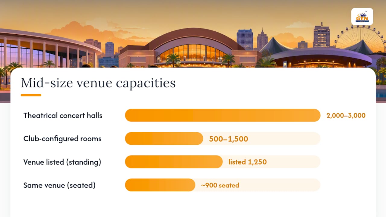 mid-size concert halls and clubs: which one fits your show — overview diagram
