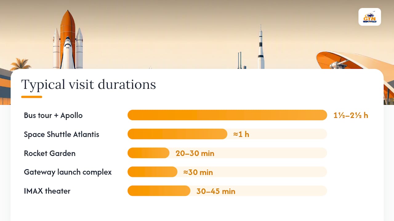 included kennedy space center attractions