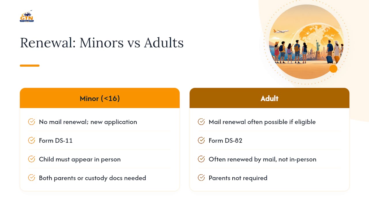 U.S. Parents: 6–8 Week Plan for Minors' International Travel Documents 2 How Do You Renew an Expired Minor Passport? — overview diagram