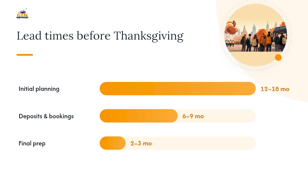 avoid 200 hours: macy's parade band trip budget plan for directors 3 timeline and costs: what a band trip actually requires — overview diagram