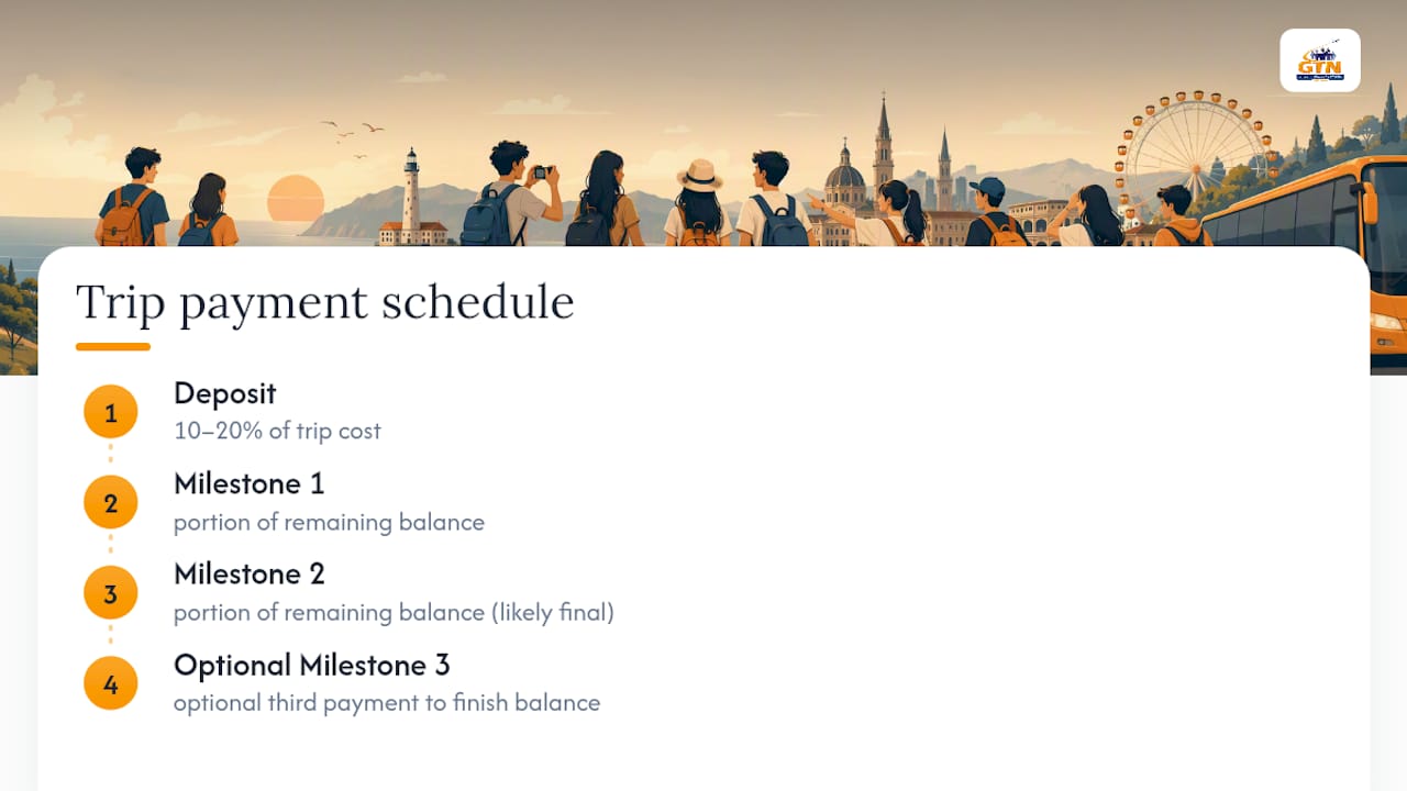 parents: 7 steps to secure an interest free school trip payment plan 3 school trip deposit and payment milestones