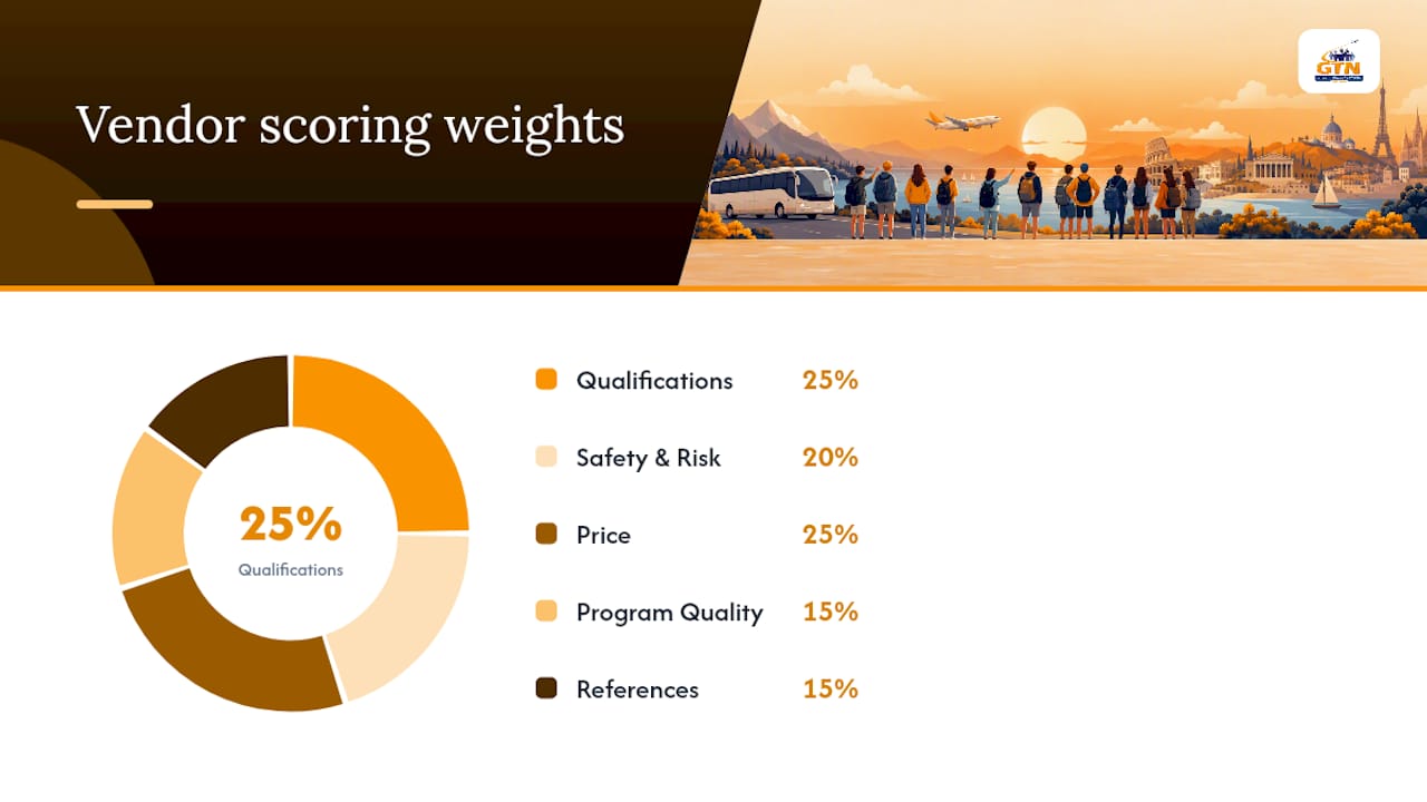 how do you score vendor proposals fairly? — overview diagram