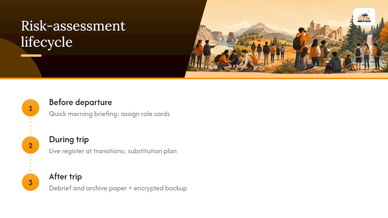 practical school trip risk assessment template, before, during, after 4 before during after trip risk process