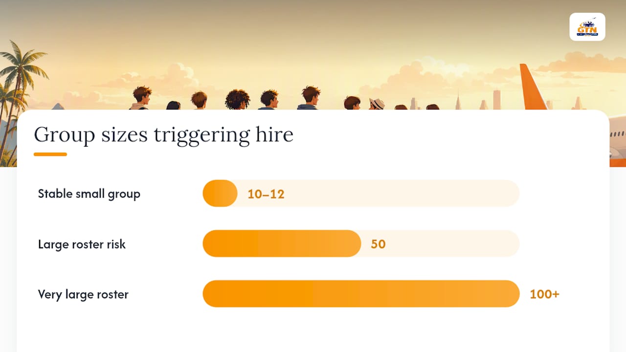 when to hire a specialist planner — overview diagram