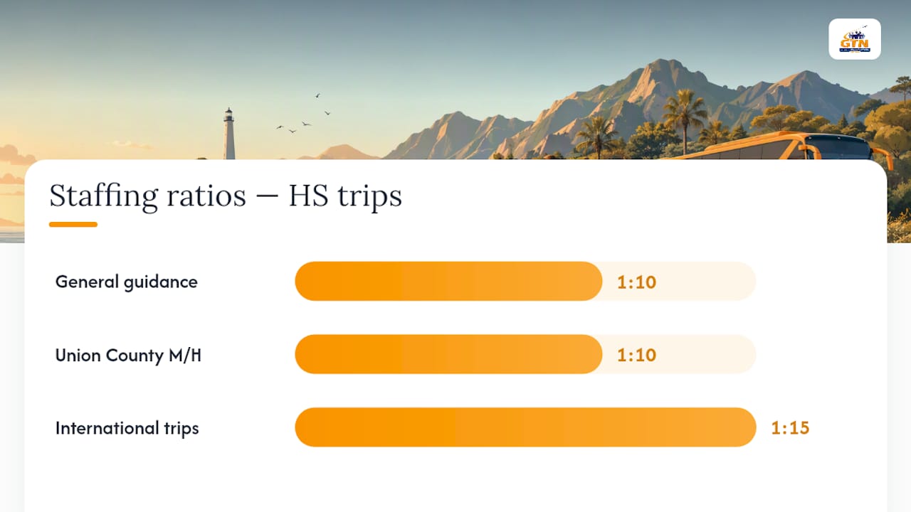 compliant teacher travel funding for school leaders: 3 models 3 student trip staffing ratio comparison