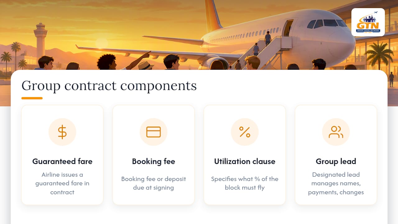 Airline Group Booking: 10 Passenger Rule U.S. Coordinators Must Know 1 Airline group contract components and responsibilities