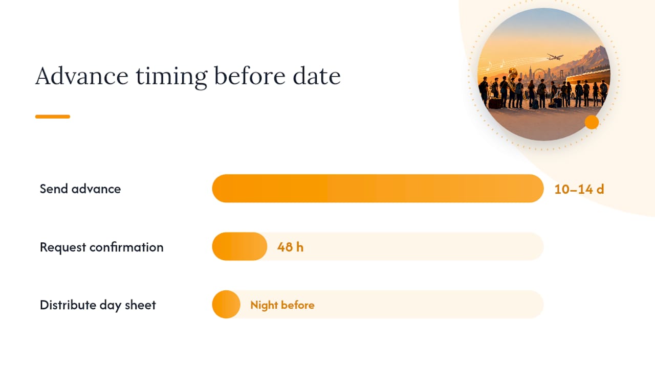 Advancing each date: what to confirm in writing — overview diagram