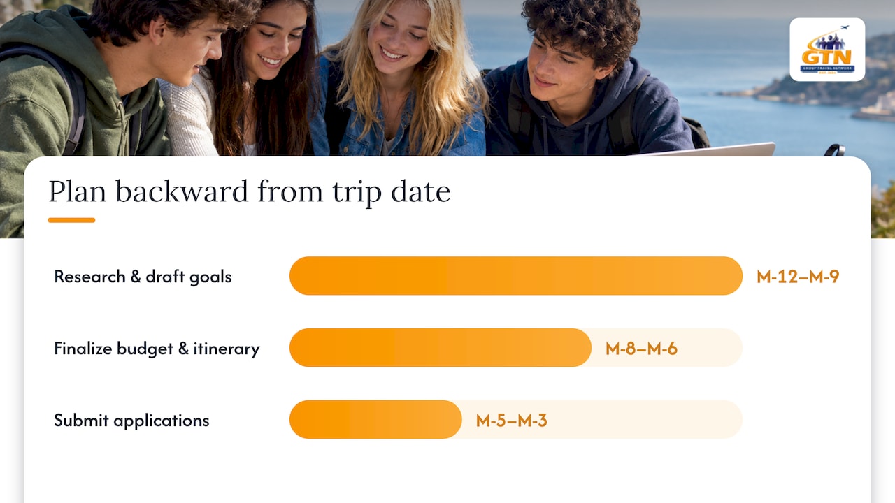3. Timeline and common pitfalls: plan backward from the trip date — overview diagram