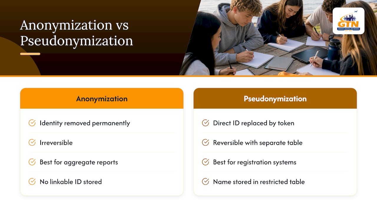 Online Registration Security: Same Day NIST CISA FTC Actions for Admins 1 Data anonymization and pseudonymization techniques to enhance privacy — overview diagram
